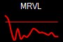 MRVL